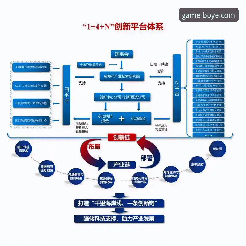 揭秘博业体育APP：技术评测背后的真相与选择